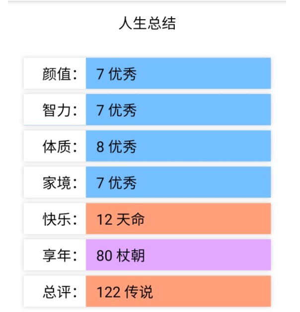 人生重开模拟器2.0版-第1张