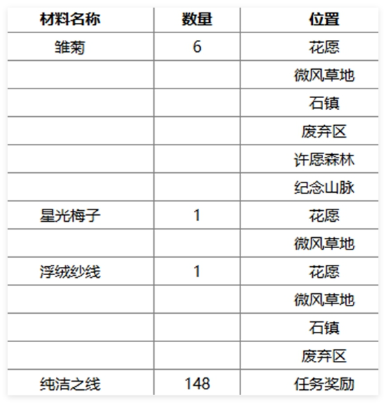 无限暖暖午后暖阳捕虫套装怎么获取-第1张