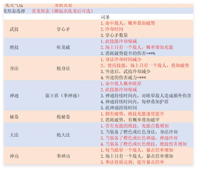 鬼谷八荒手游暴龙枪怎么玩-第1张