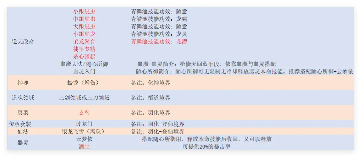 鬼谷八荒手游暴龙枪怎么玩-第2张