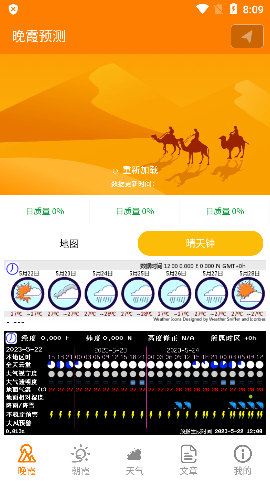 小岛天气-第2张